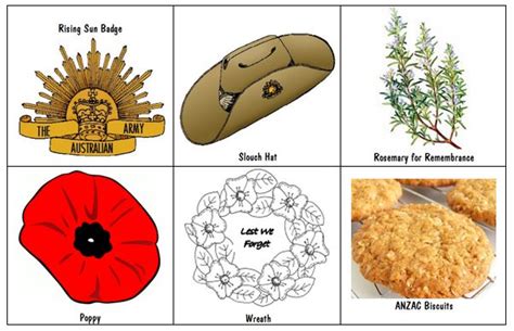 anzac day symbols and meanings